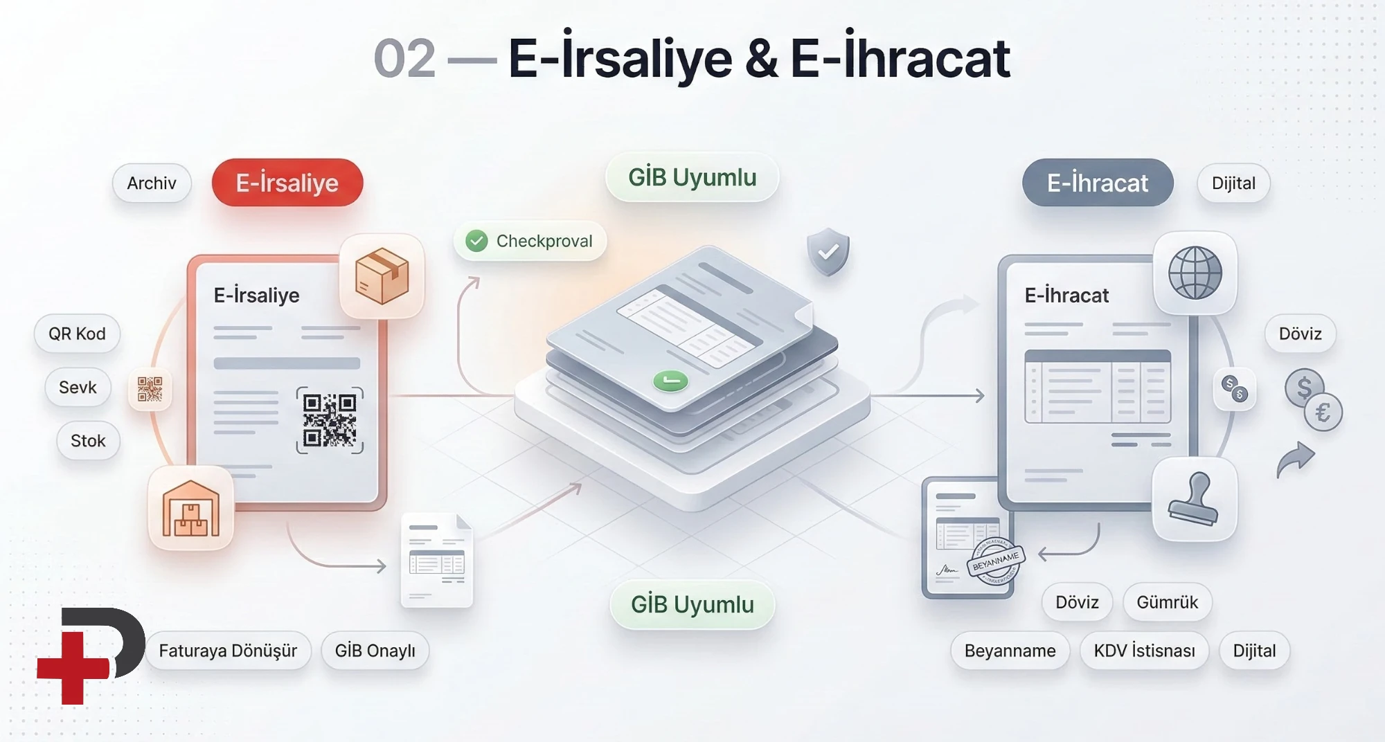 CariMini E-İrsaliye, E-SMM ve E-Müstahsil belge kesme ekranı