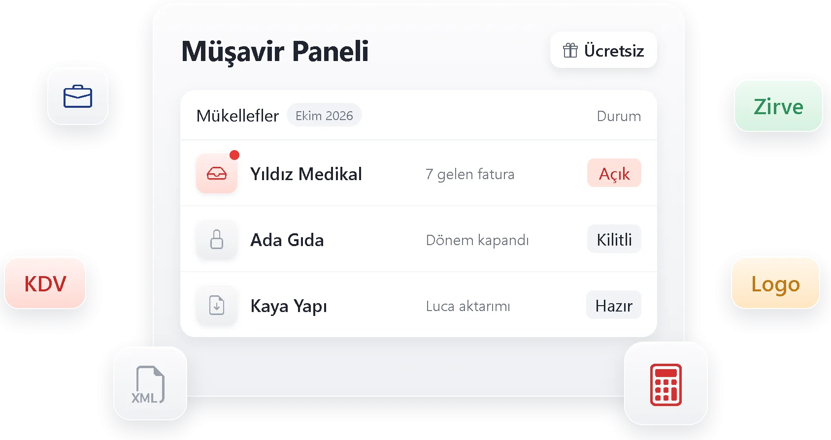 Cari Plus mali müşavir paneli ve muhasebe programına aktarım