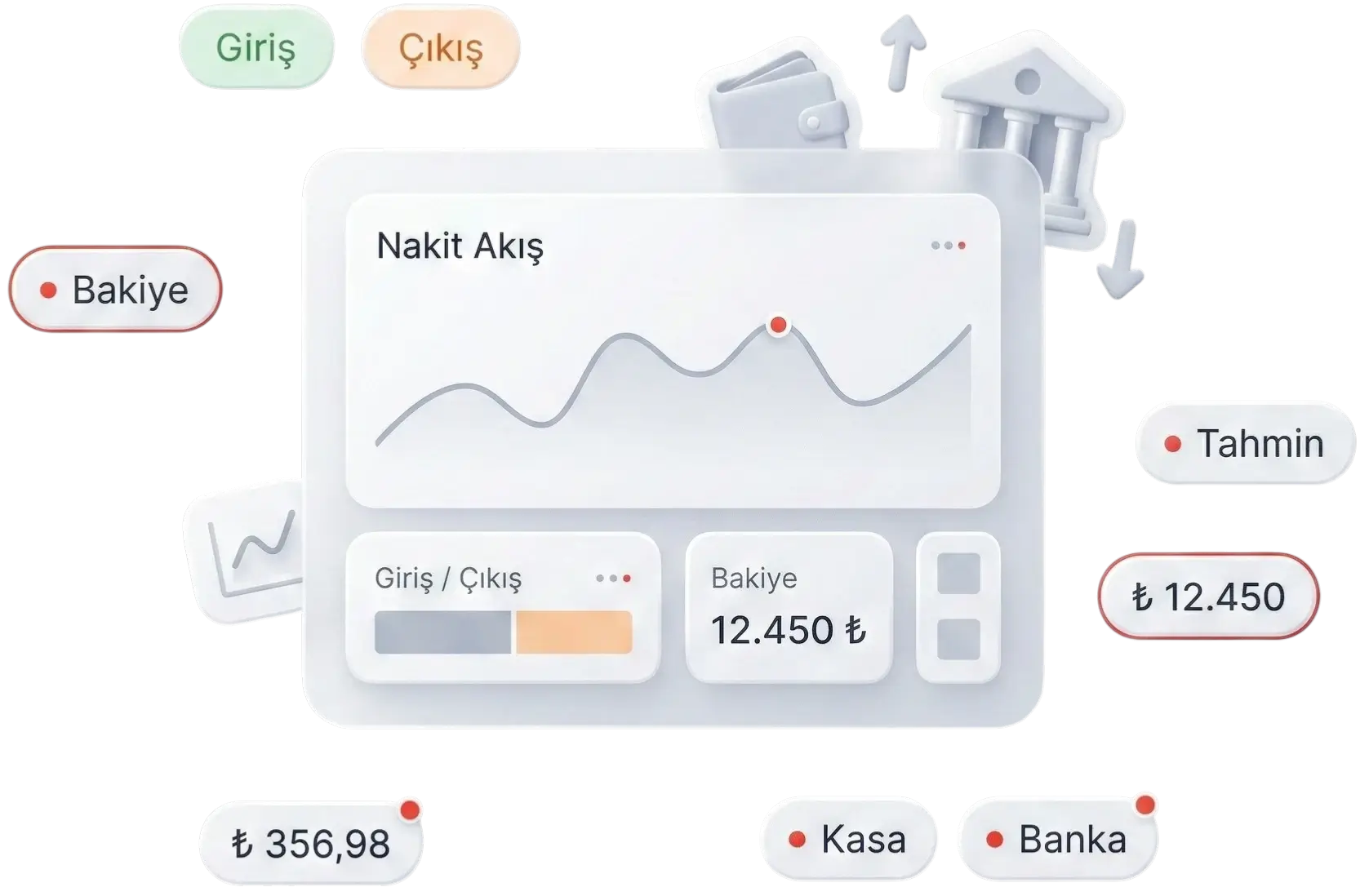 Cari Plus nakit akış projeksiyonu ve gelir-gider ekranı