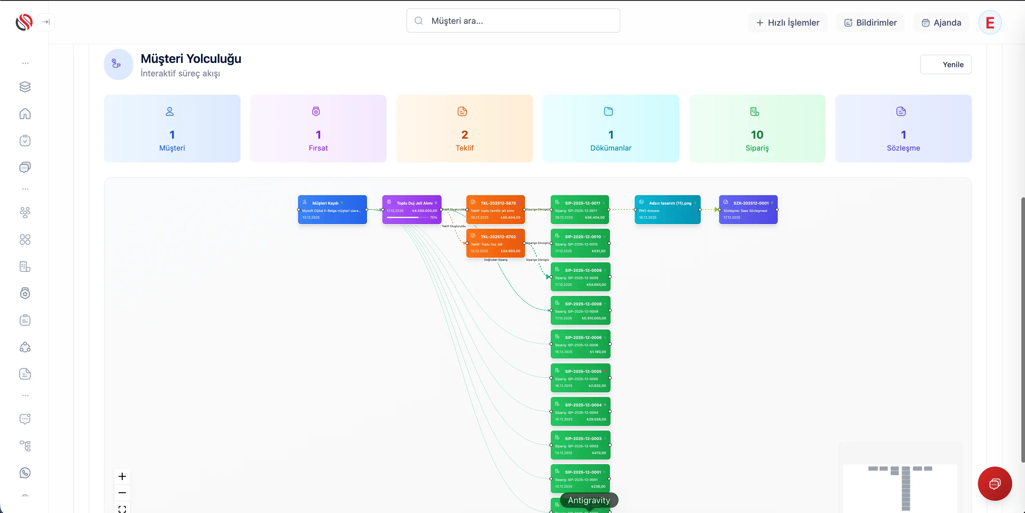 CRM Müşteri Yolculuğu - Lead'den Sadakate Tam Döngü Görünümü