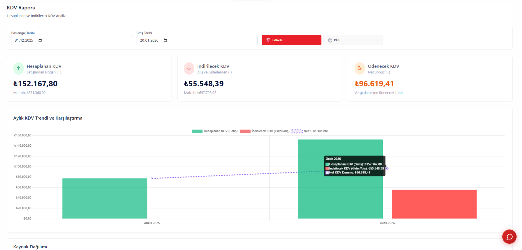 KDV Beyanname Raporu - İndirilecek ve hesaplanan KDV farkı analizi
