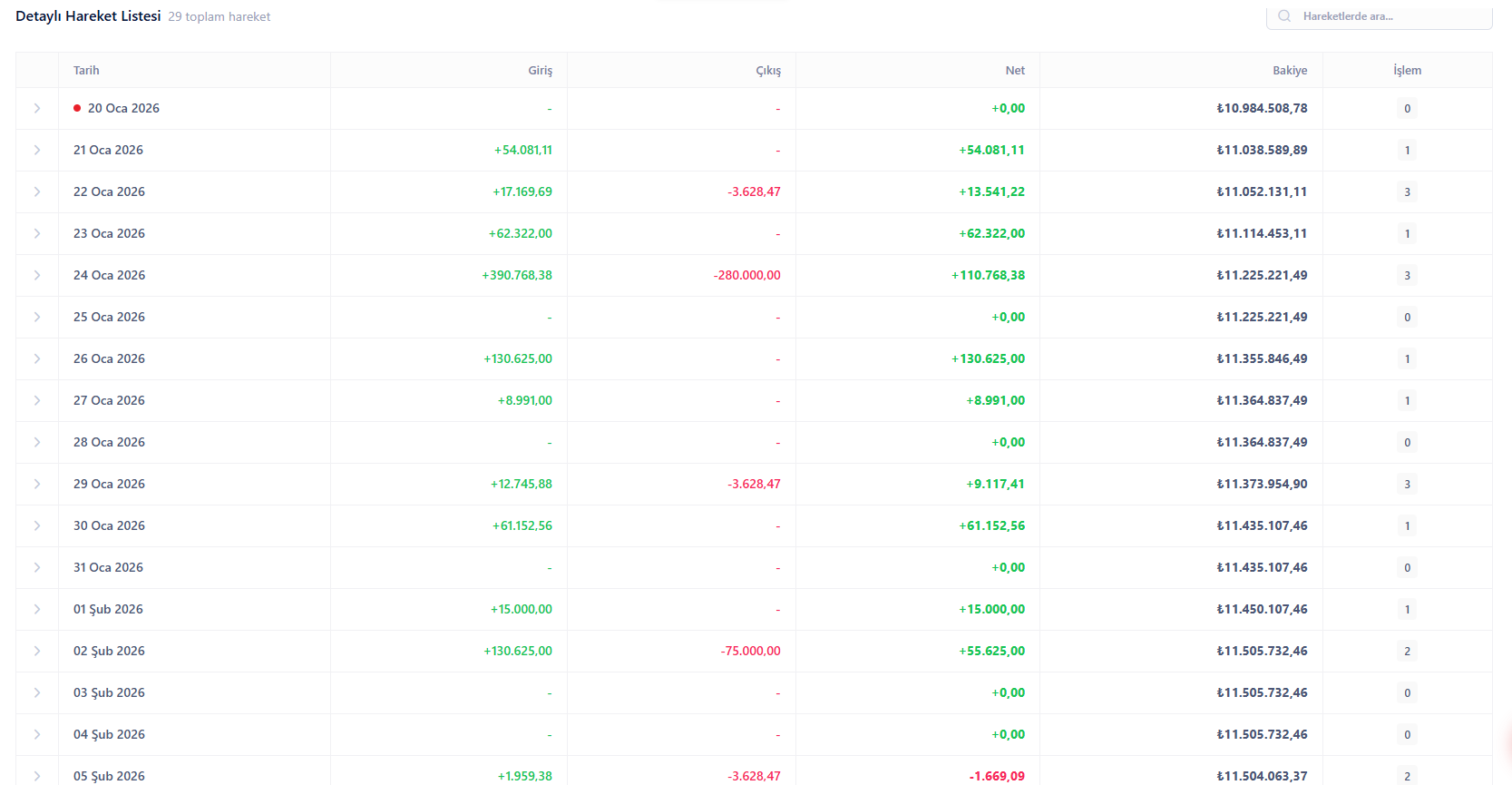 Gelir-Gider Nakit Akış Tahmini Ekranı - Haftalık ve aylık nakit projeksiyonları