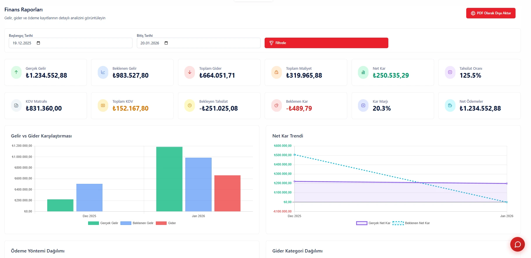 Finans Genel Raporu - Varlık, borç, alacak ve nakit durumu özet görünümü