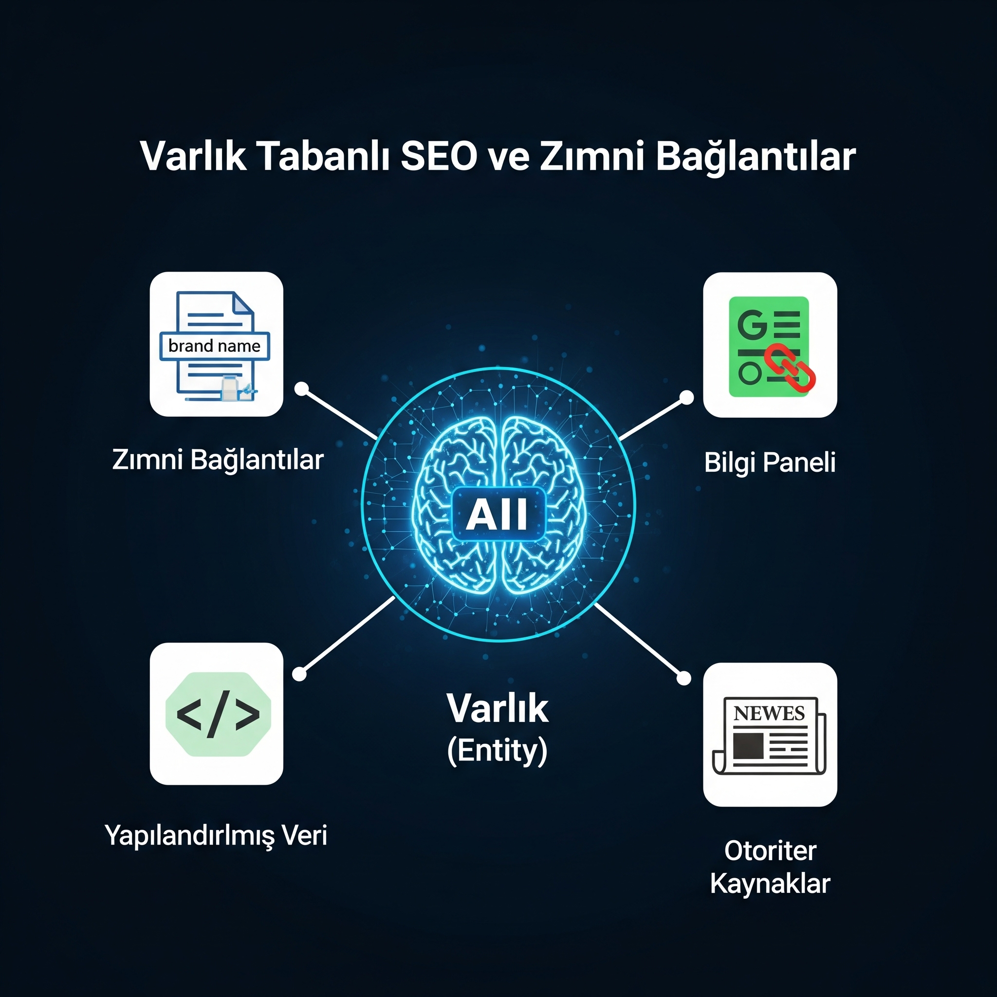 Kelimelerin Ötesinde: Entity (Varlık) Tabanlı SEO ve İma Edilen Linklerle Google'ın Gözdesi Nasıl Olunur?