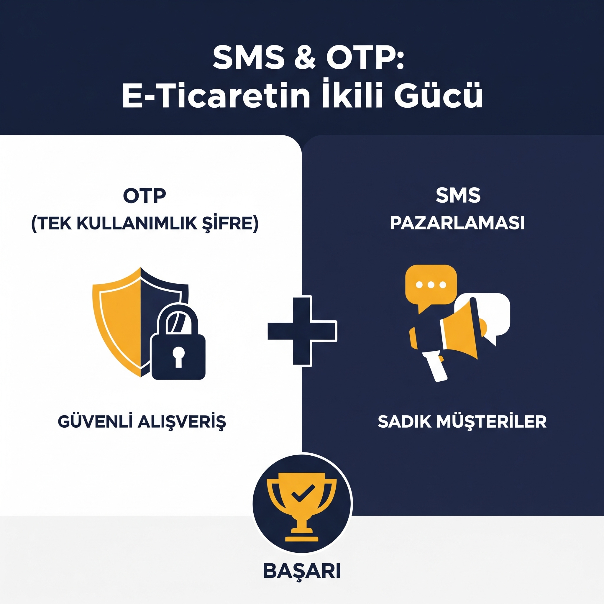 SMS ve OTP: E-Ticarette Güvenlik ve Pazarlama Gücü