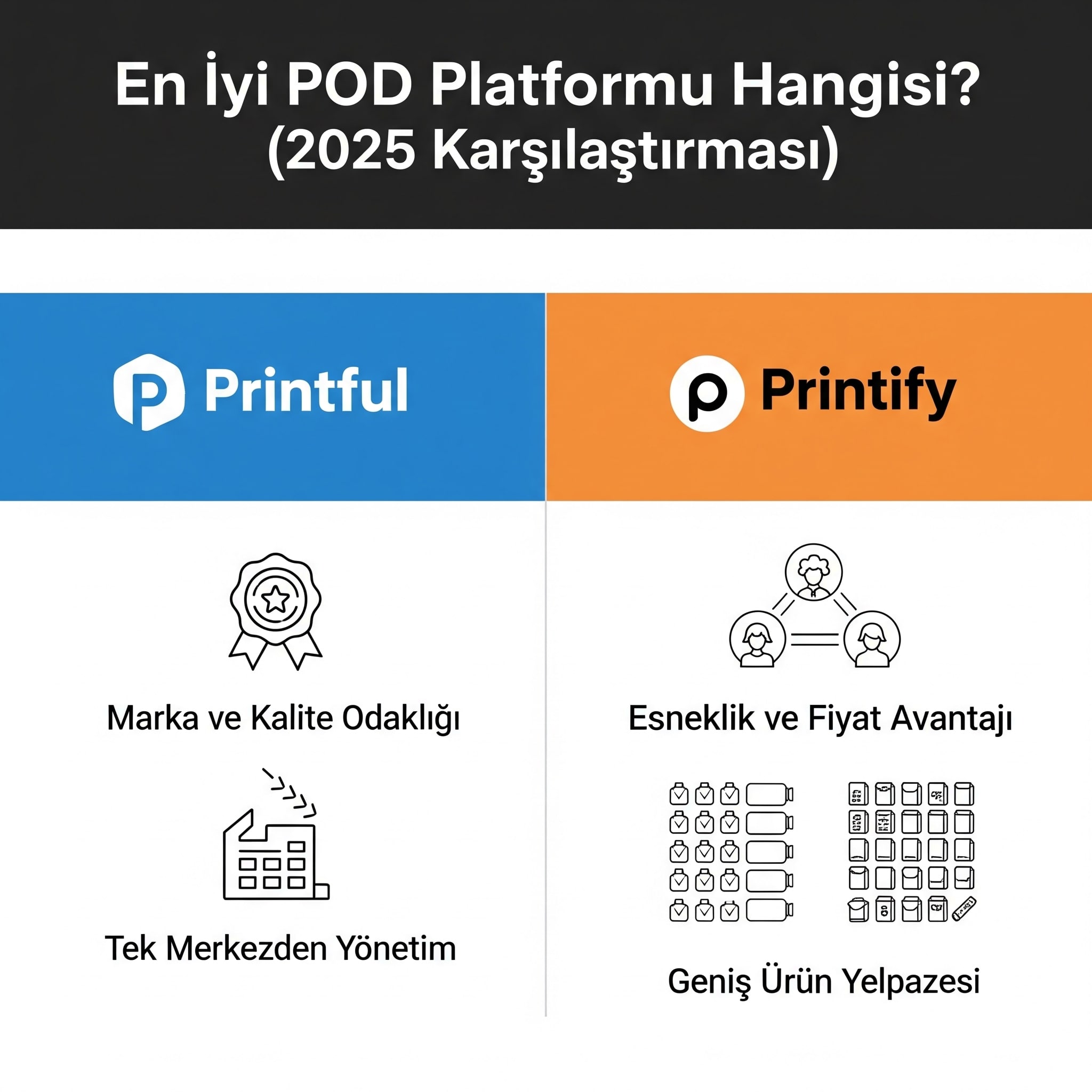 POD İmparatorluğunuzun Temeli: Printful, Printify ve Gelato Arasındaki Nihai Karşılaştırma - Hangi Platform Sizin İçin Doğru?