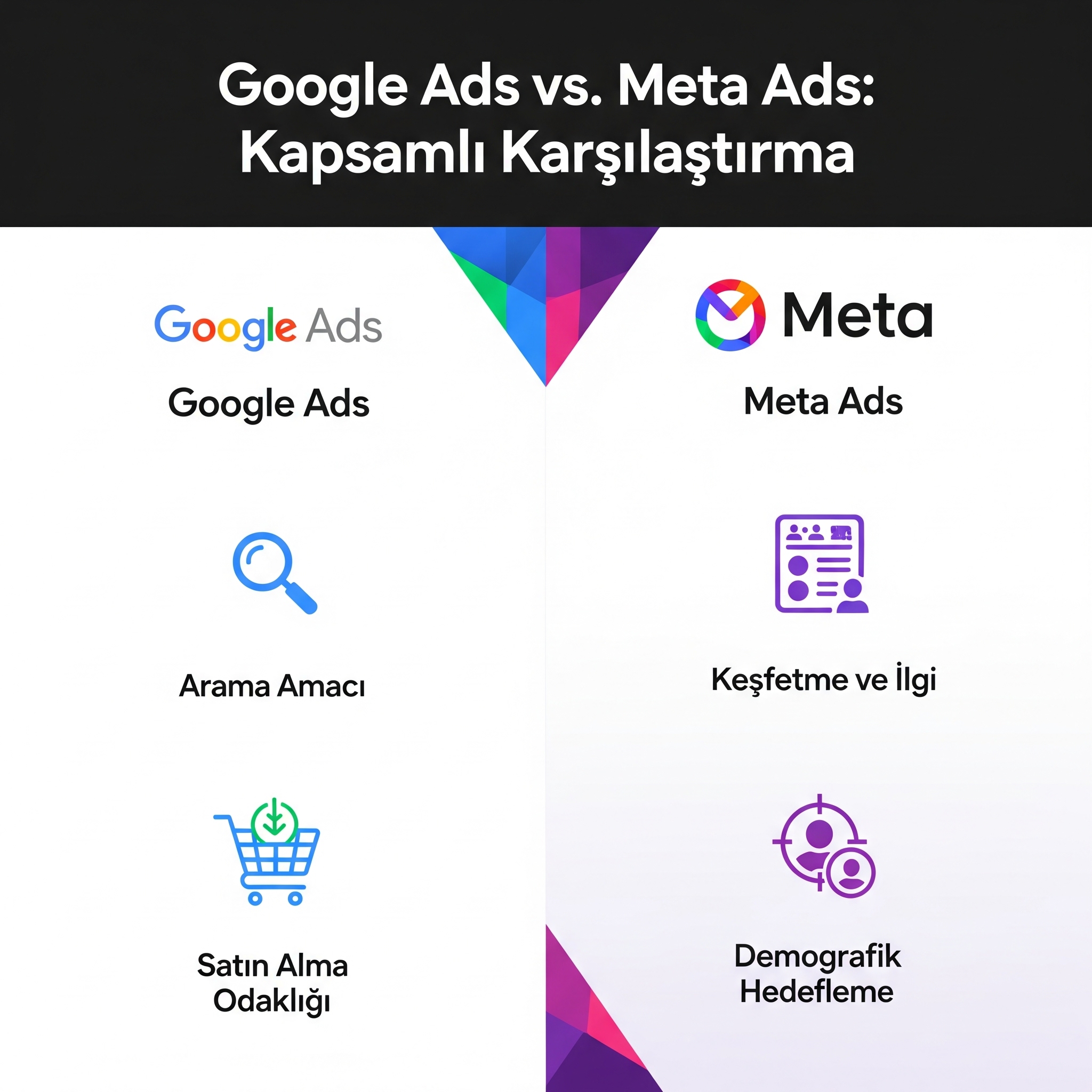 Google Ads mi, Meta Ads mi? E-ticaret ve Hizmet Sektörü İçin En Detaylı Reklam Rehberi