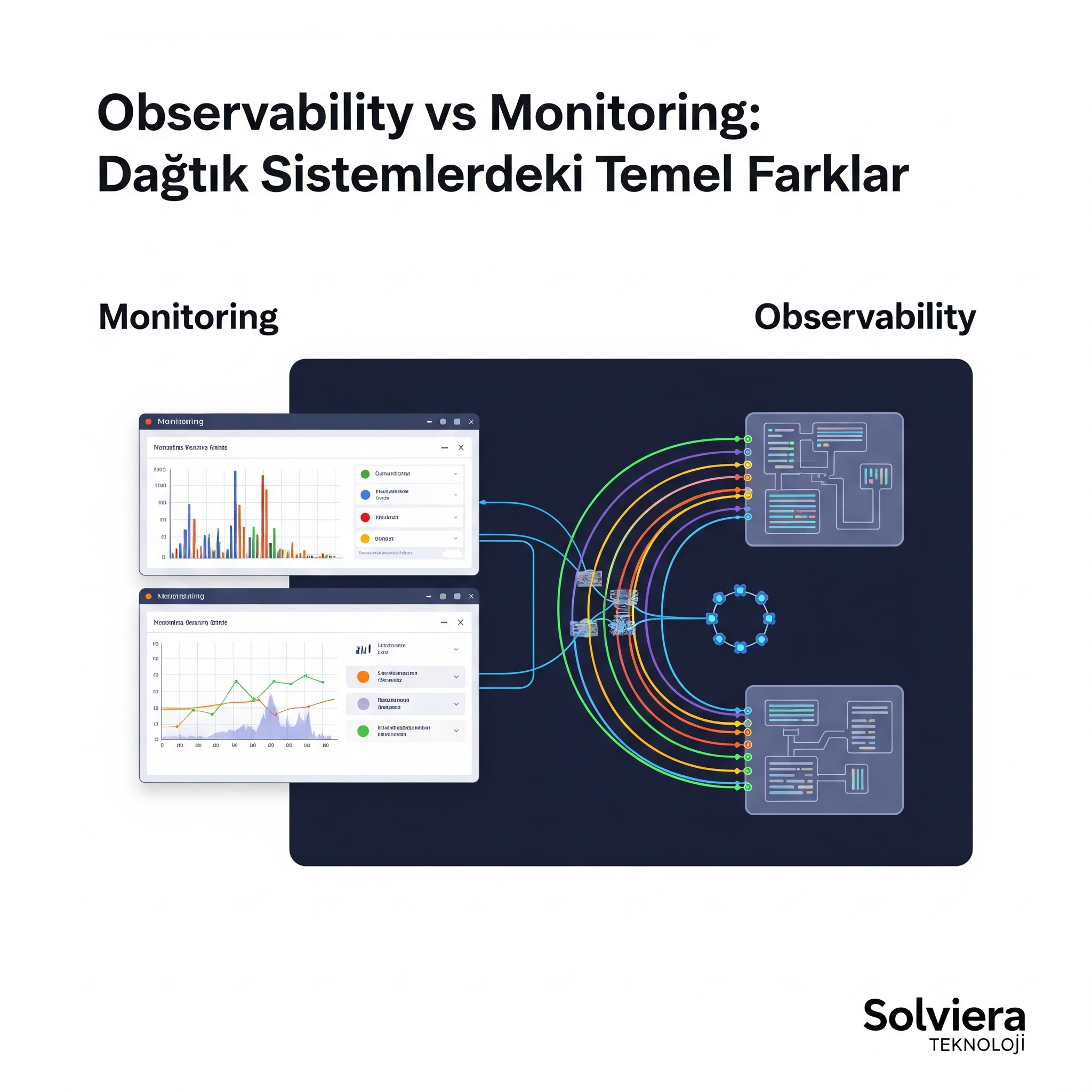 Observability (Gözlemlenebilirlik) ve Monitoring (İzleme): Sadece Yüzeye Değil, Sistemin Ruhuna Bakın