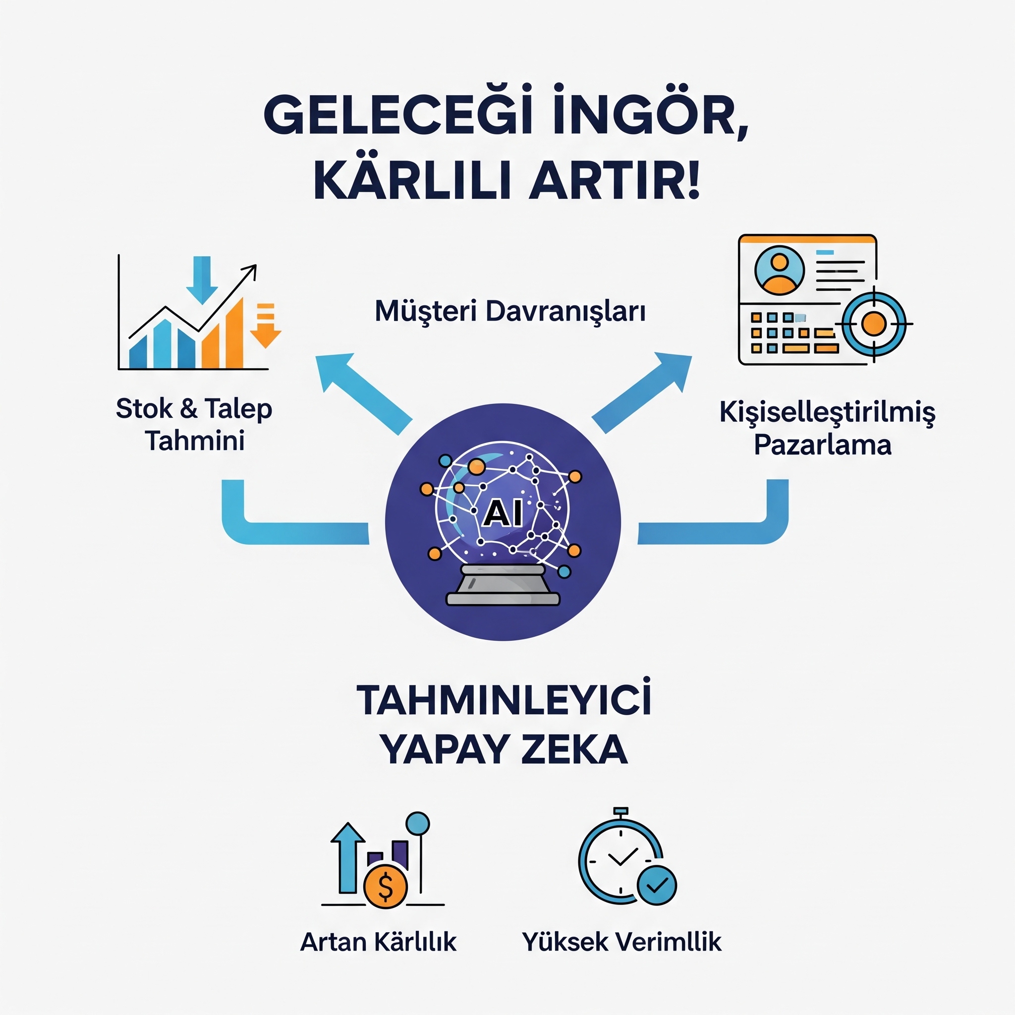 Tahminleyici Yapay Zeka: E-Ticarette Geleceği Yönetin
