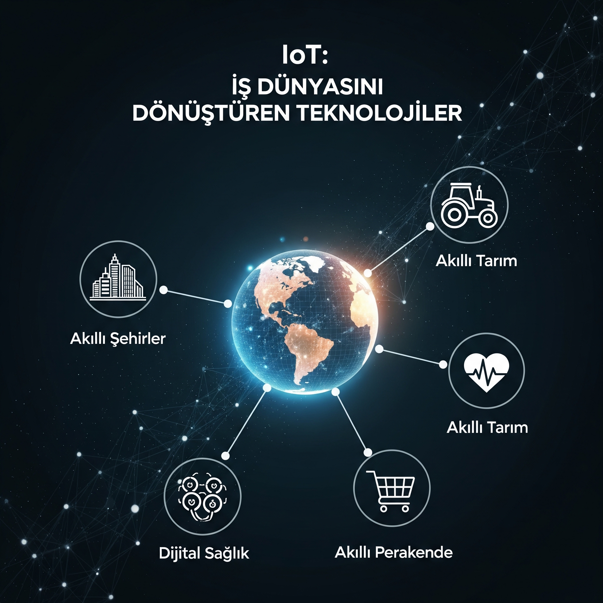 Akıllı Cihazların Ötesinde: Nesnelerin İnterneti (IoT) ile İşletmenizin DNA'sını Yeniden Yazın