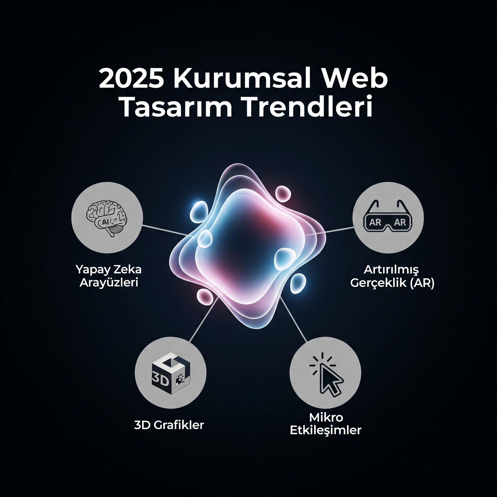 Dijital Dünyada Rakiplerinizden Sıyrılın: 2025 Kurumsal Web Tasarım Trendleri ve İşletmenizi Zirveye Taşıyacak 8 Stratejik Yenilik
