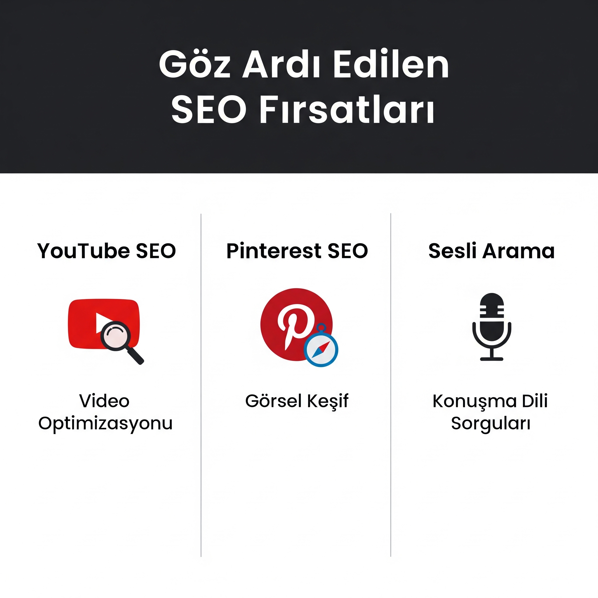 Google'ın Gölgesinden Çıkın: 2025'te Rakiplerinizin Farkında Olmadığı SEO Hazineleri (YouTube, Pinterest, Sesli Arama)