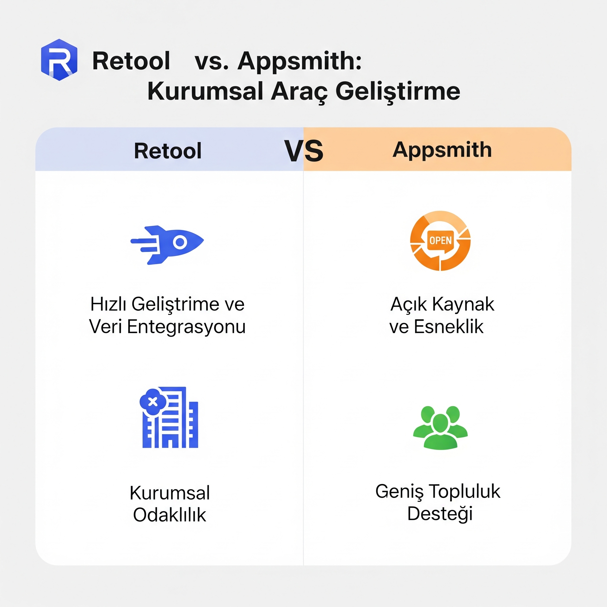 No-Code'un Sonu, Low-Code'un Yükselişi: Geliştiriciler İçin Retool ve Appsmith ile Kurumsal Araçlar Geliştirme Rehberi