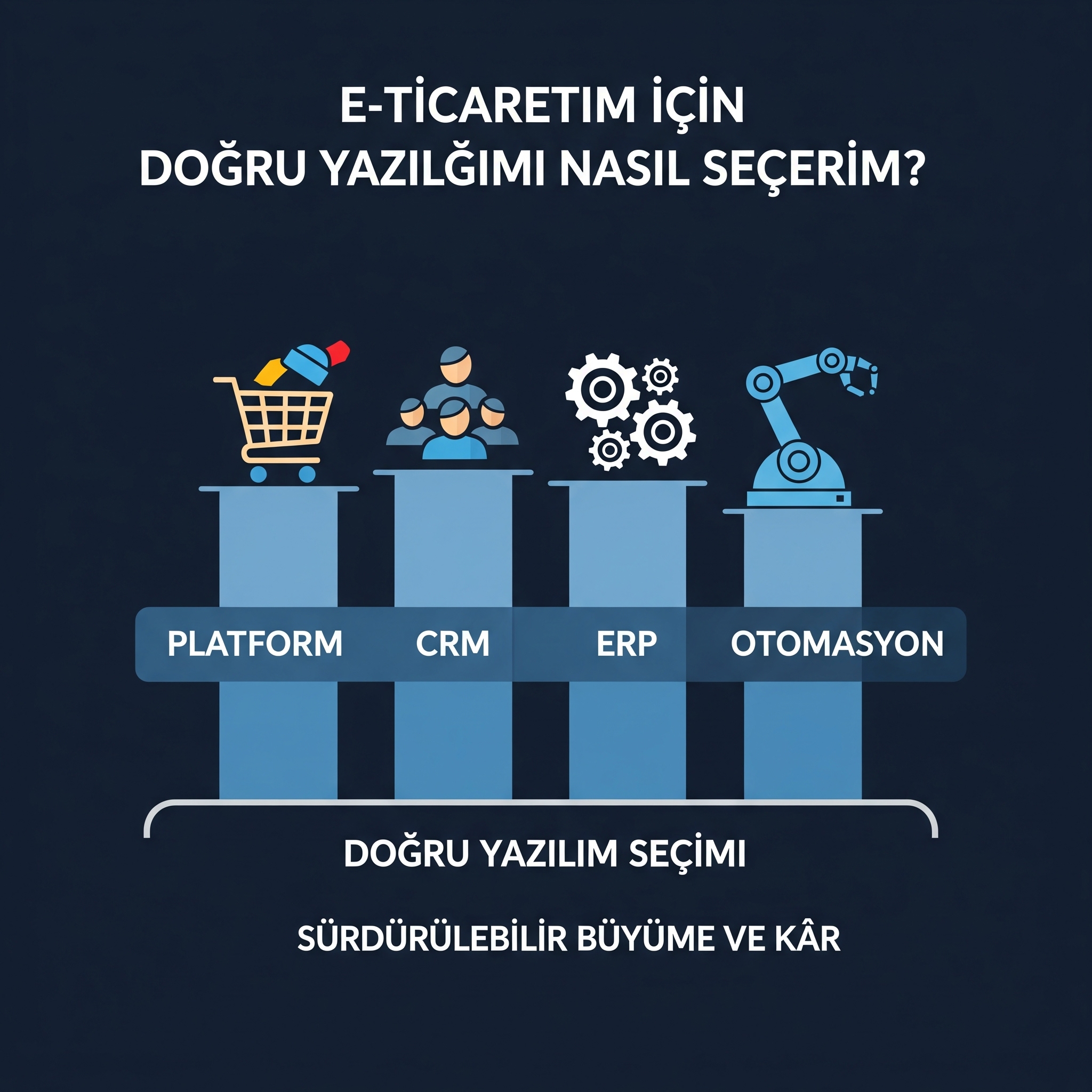 E-Ticaret Yazılımı Seçimi: İşletmeniz İçin Doğru Karar Rehberi