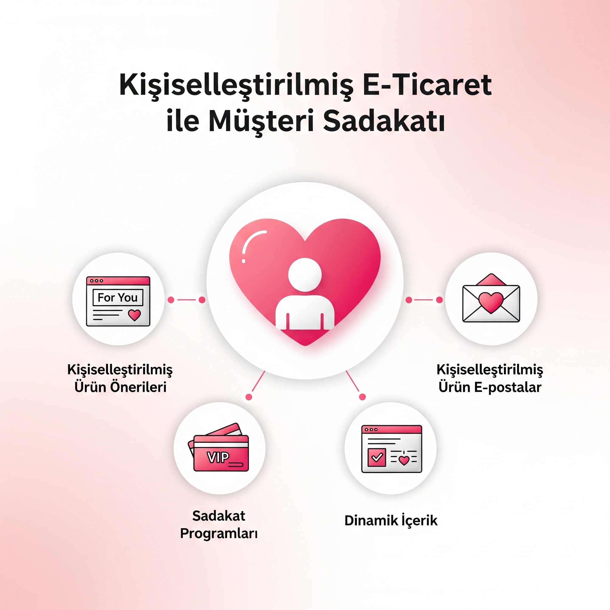 Müşterilerinize İsimleriyle Değil, Zevkleriyle Hitap Edin: E-Ticarette Kalıcı Sadakat Yaratmanın Sırları