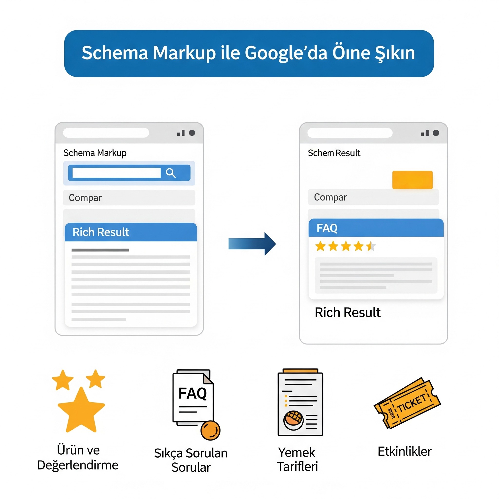 Arama Sonuçlarında Rakiplerinizi Gölgede Bırakın: E-Ticaret İçin Kapsamlı Schema Markup Rehberi