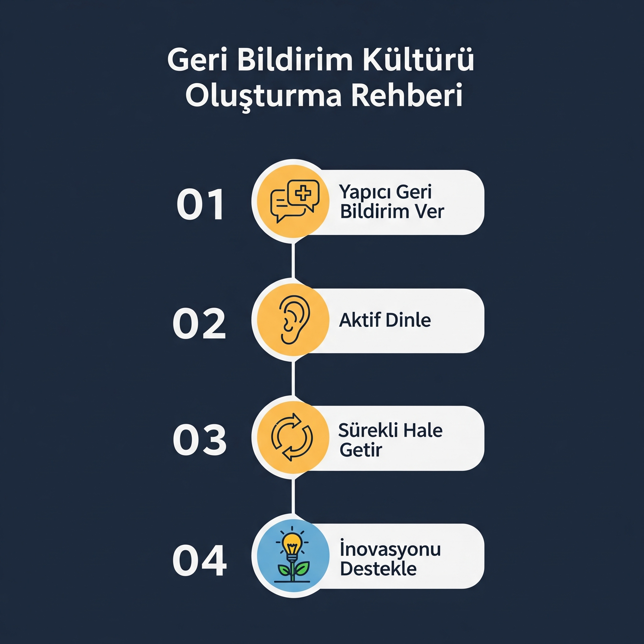 Geri Bildirim Kültürü Yaratmak: Şirket İçi İletişimi Güçlendiren ve İnovasyonu Ateşleyen 7 Adım