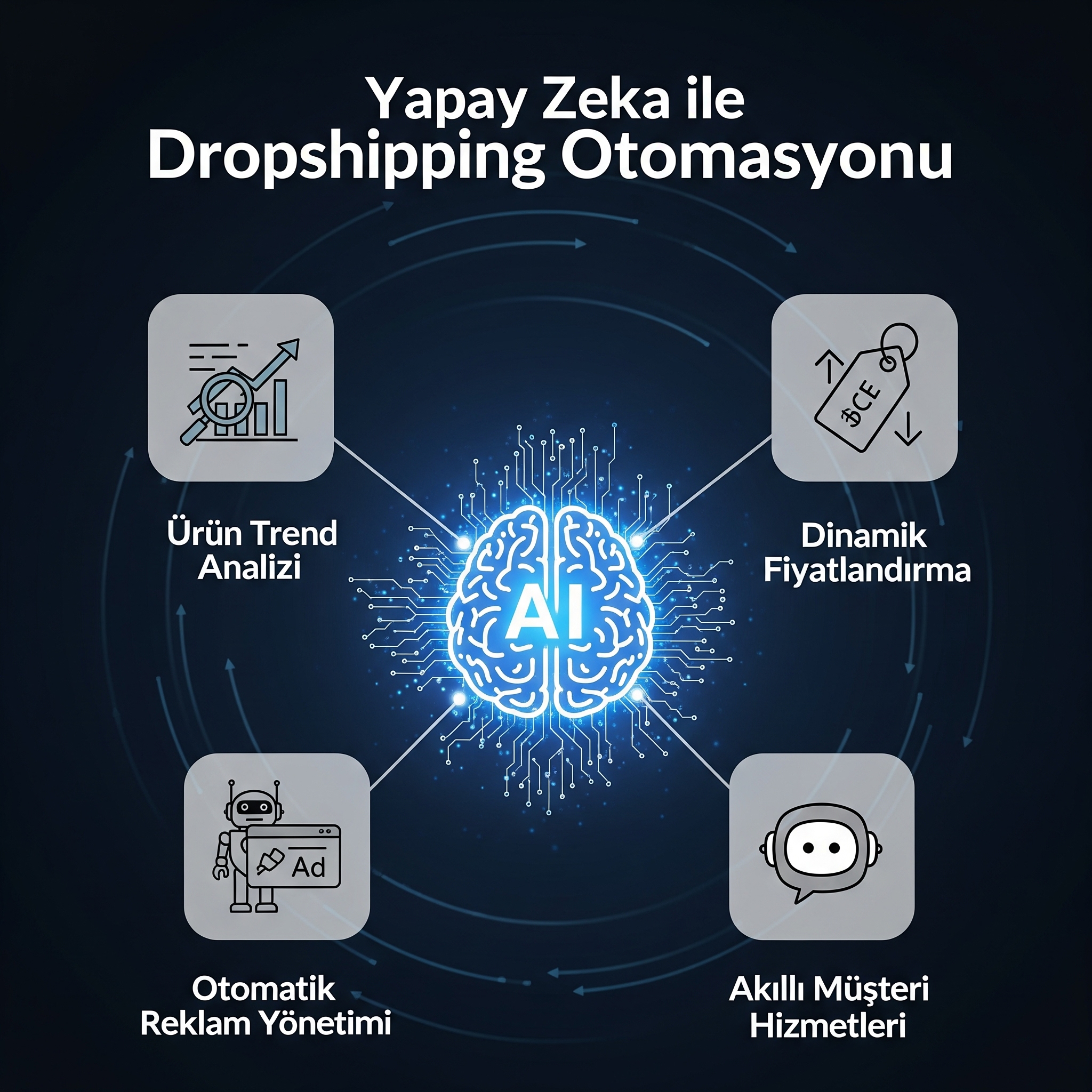 Yapay Zeka Destekli Dropshipping: Tahmin Etmeyi Bırakın, Satmaya Başlayın!