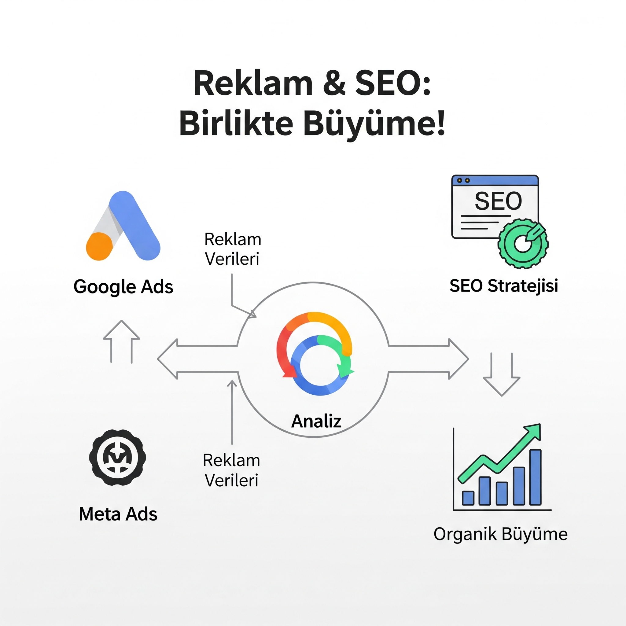 SEO ve Reklam Optimizasyonu: Bütçenizi Akıllıca Yönetin