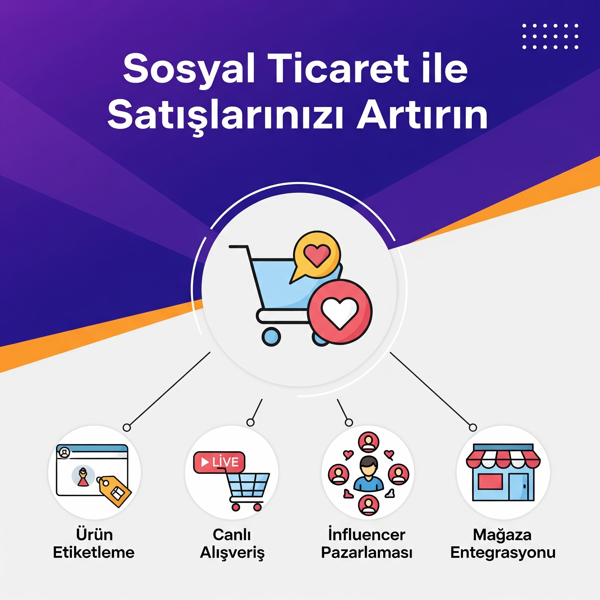 Beğeniden Sepete: Sosyal Ticaret ile Markanızın Etkileşimini Satışa Dönüştürün!