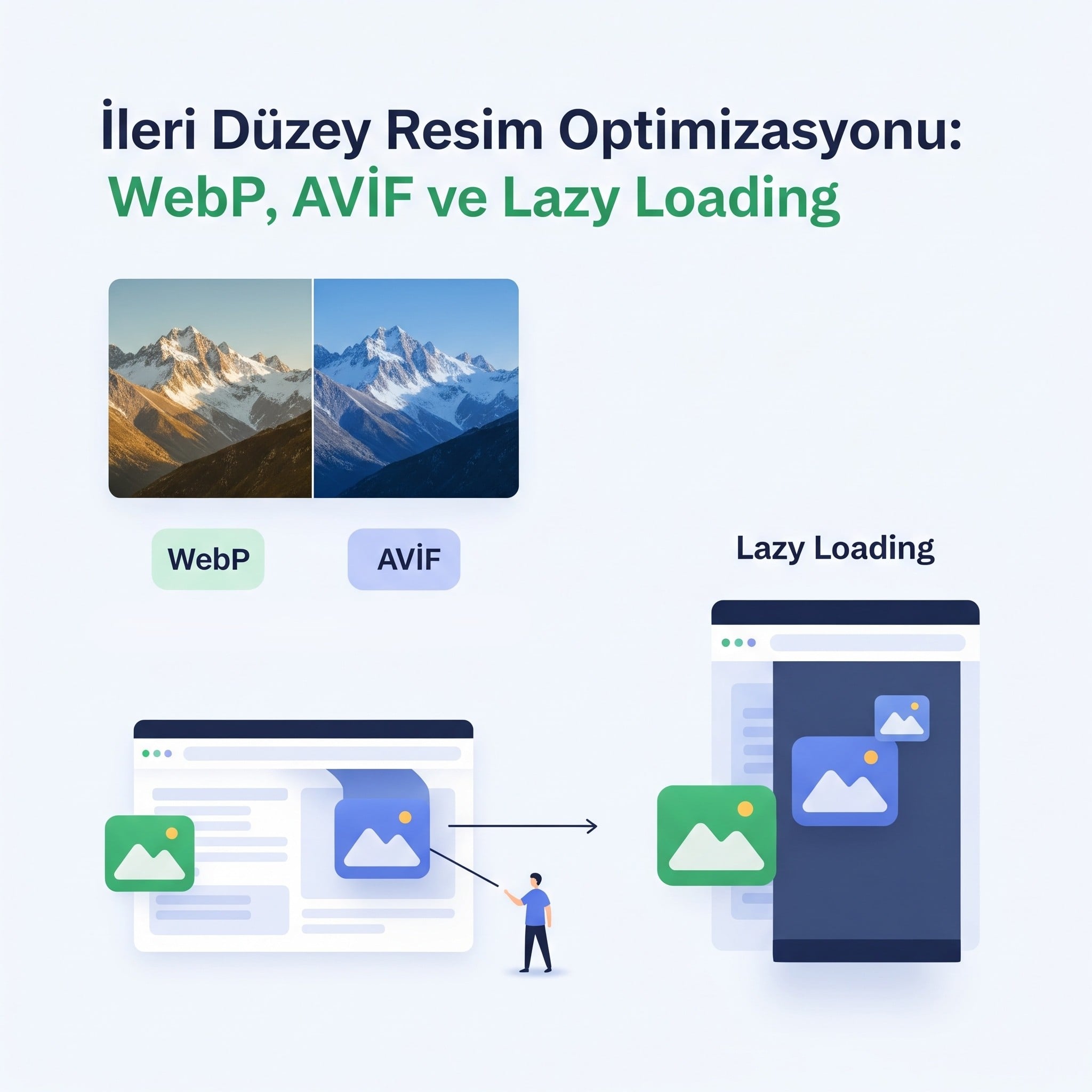 Kamyon Hızlı, Kargo Ağır: E-Ticarette LCP Zaferi İçin Resim Optimizasyonu