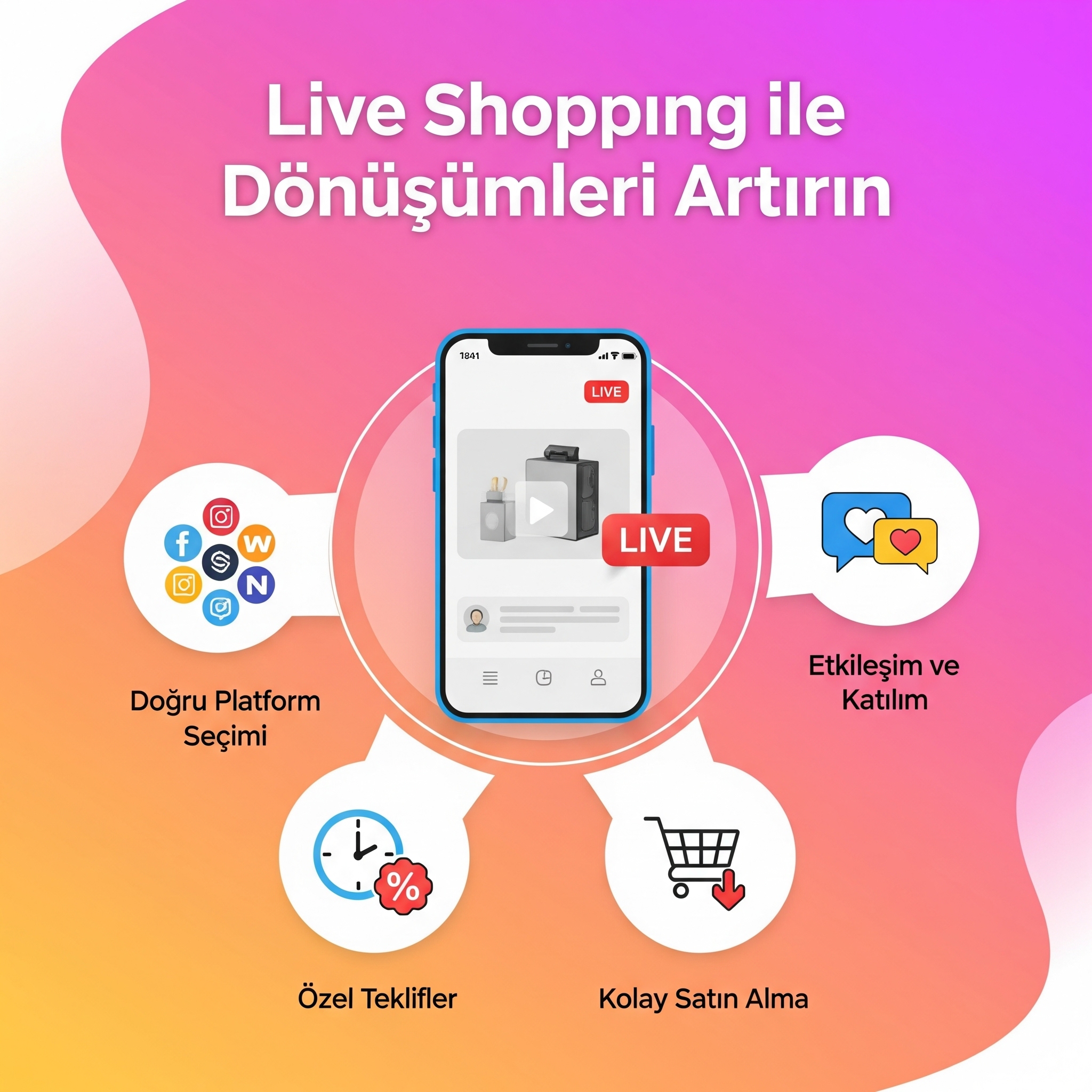 Canlı Yayında Satış Sanatı: E-Ticarette 'Live Shopping' ile Etkileşimi ve Dönüşümleri Patlatma Rehberi