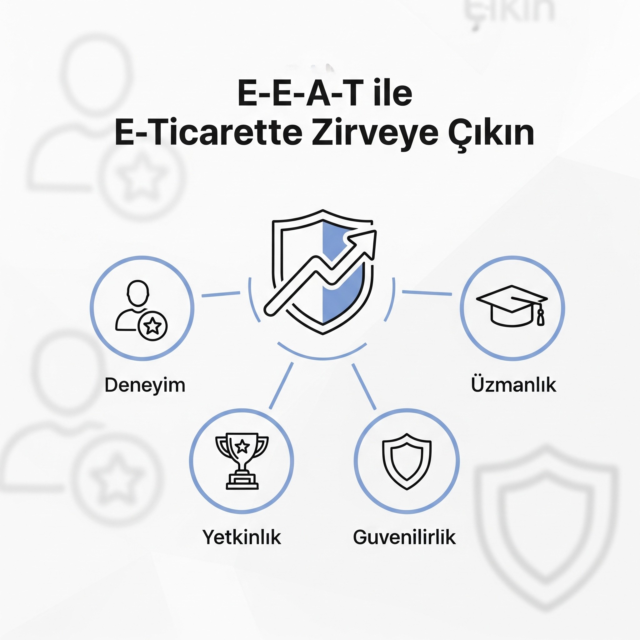 Google'ın Güven Kodunu Çözün: E-Ticaret Sitenizi E-E-A-T İle Liderliğe Taşıyın!