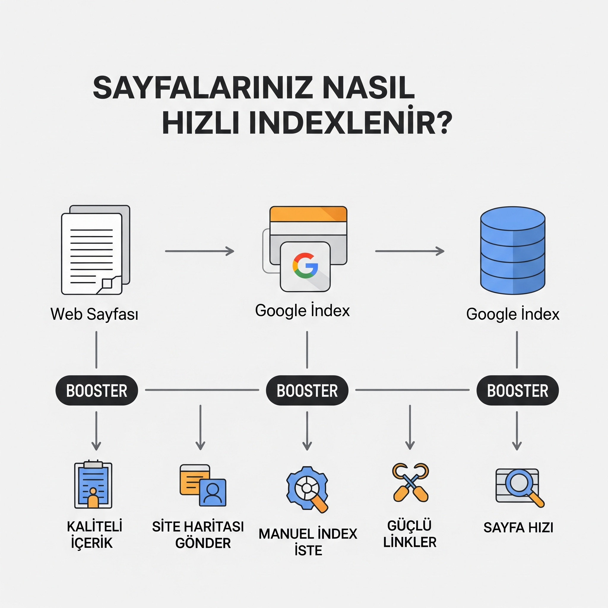 SEO ve Index Süresi: Google'da Sayfalarınız Nasıl Hızlı Indexlenir?