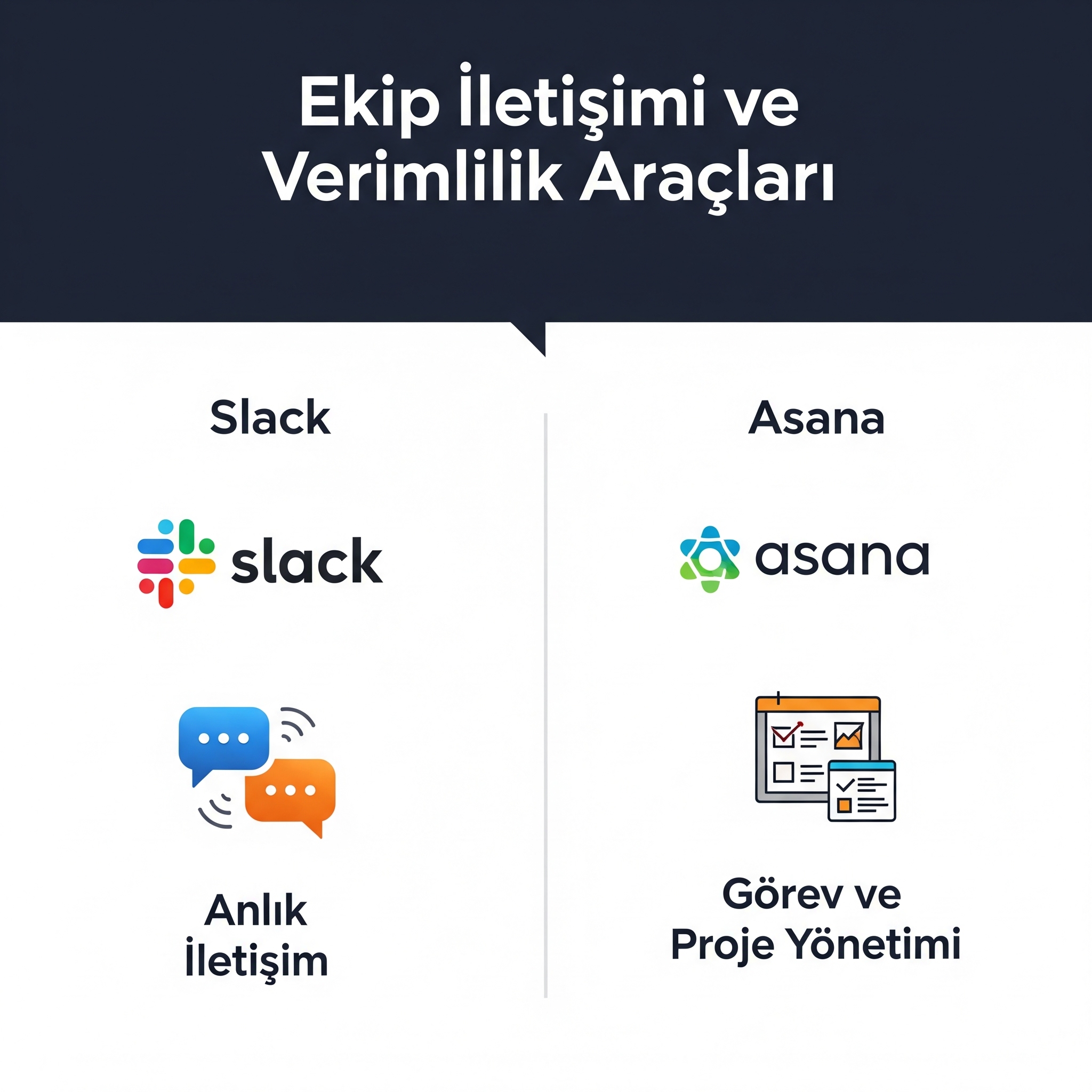 E-postaların ve Toplantıların Ötesinde: Slack ve Asana Gibi Araçlarla Ekip İletişimini Nasıl Maksimize Edersiniz?