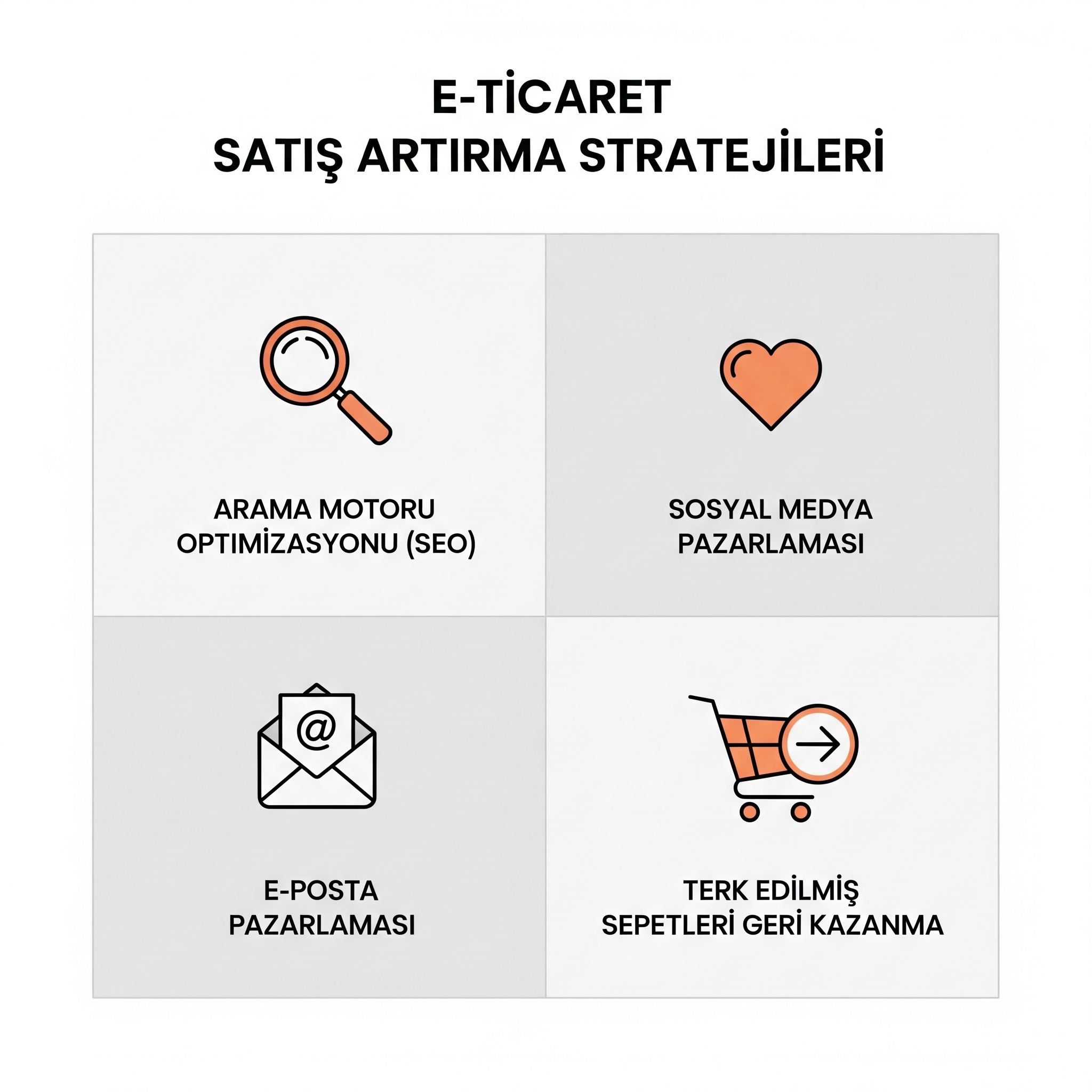 Kasanız Dolsun: E-ticaret Satışlarınızı Bugün Patlatacak Kanıtlanmış 12 Yöntem