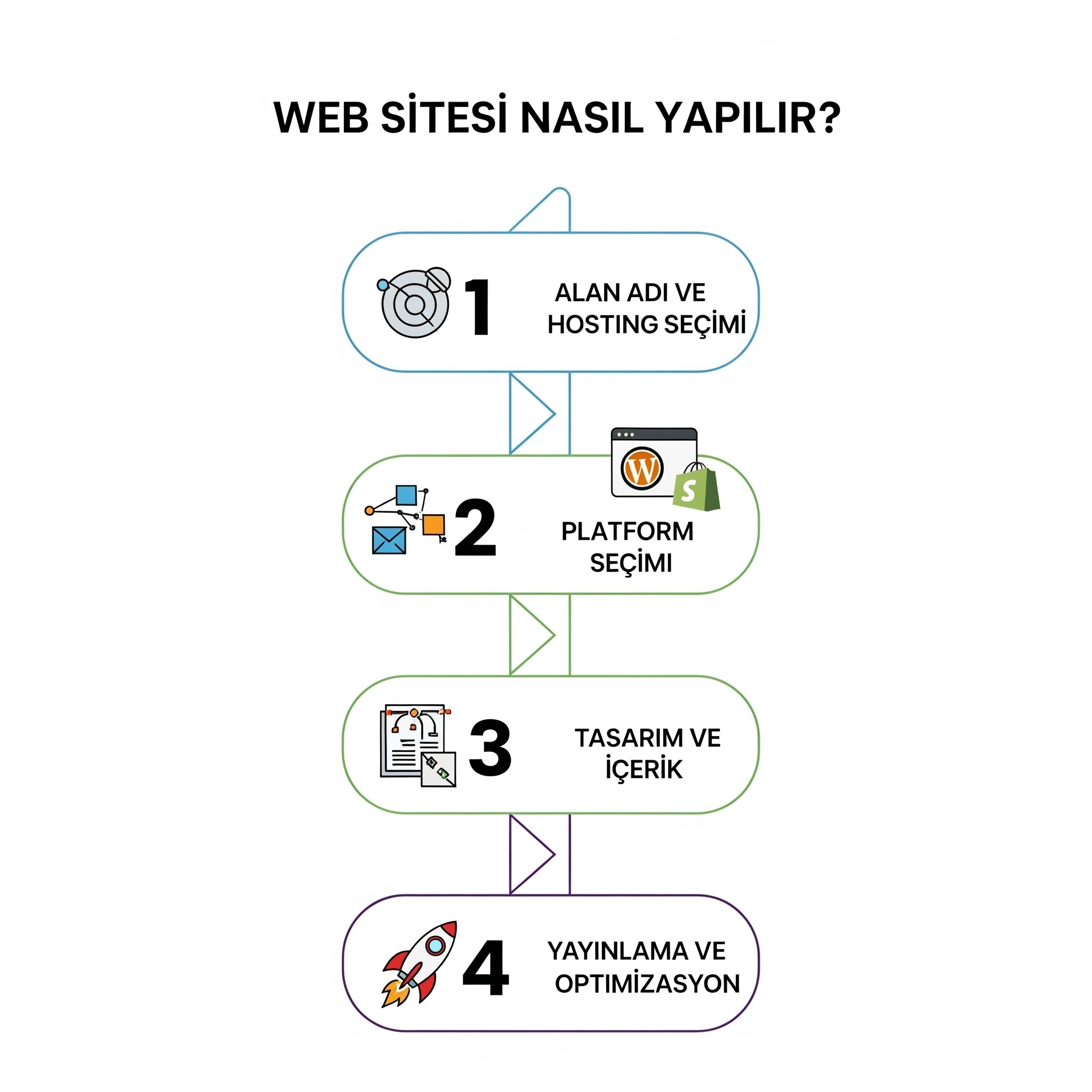 Sıfırdan Zirveye Web Sitesi Yapma Sanatı: 2025'in En Kapsamlı ve Detaylı Yol Haritası