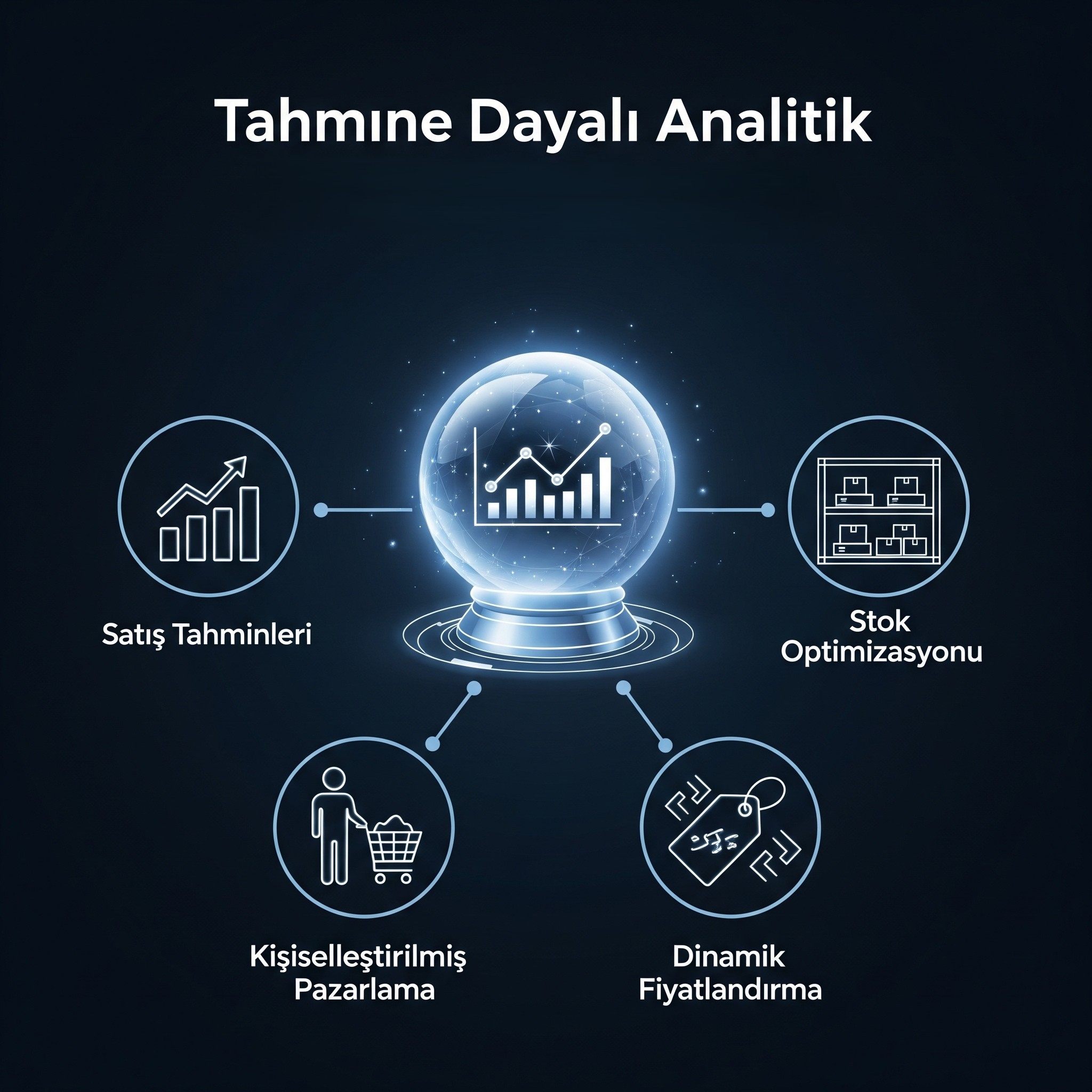 Kristal Küreyi Unutun: Yapay Zeka Destekli Tahmine Dayalı Analitik ile Satış ve Stok Trendlerini Nasıl Öngörürsünüz?