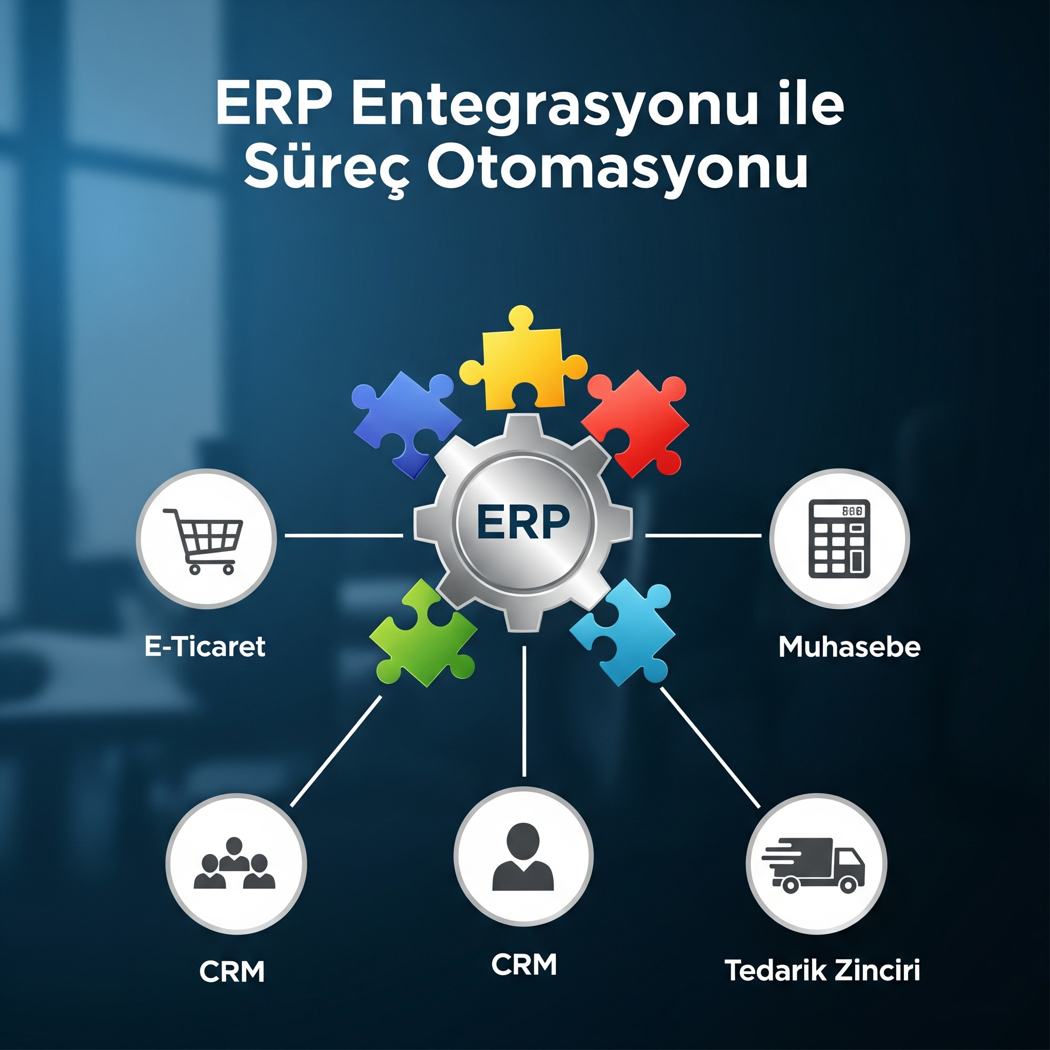 Manuel Kaostan Otomasyonun Gücüne: ERP Entegrasyonu İşletmenizin Büyüme Motorunu Nasıl Ateşler?