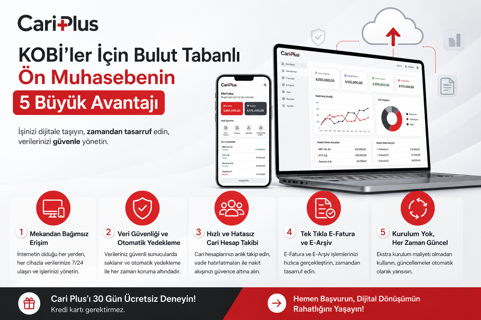 KOBİ'ler İçin Bulut Tabanlı Ön Muhasebe Kullanmanın 5 Harika Avantajı — Cari Plus Blog kapak görseli